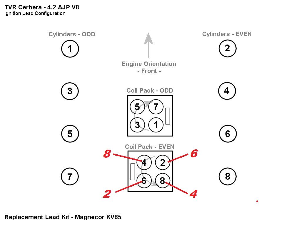 Resetting the ECU Adaptives - Page 1 - Cerbera - PistonHeads